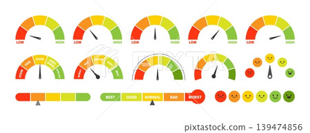 Score. Credit score indicator. Color speedometer, scale, gauges with different rating, bar analytics from low to high. Infographic emoji rate panel. Vector collection Score. Credit score indicator. Color speedometer, scale, gauges with different rating, bar analytics from low to high. Infographic emoji rate panel. Vector collection 139474856