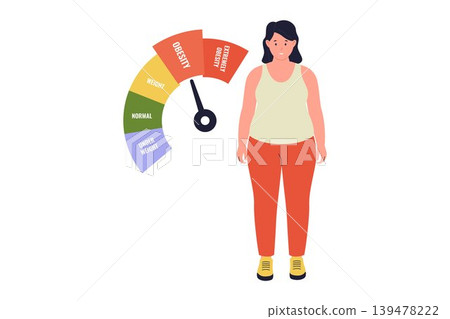Illustration of Body Mass Index BMI Scale and Obesity Level 139478222