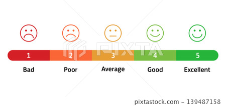 Customer Satisfaction Rating Scale with 1-5 Number Levels and Emoji Feedback Icons Customer Satisfaction Rating Scale with 1-5 Number Levels and Emoji Feedback Icons 139487158