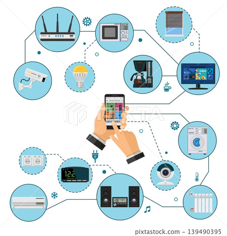 Smart House and internet of things 139490395