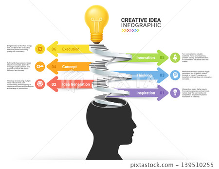 Modern creative idea infographic featuring a human head silhouette with spiral staircase concept leading to a glowing light bulb. 139510255