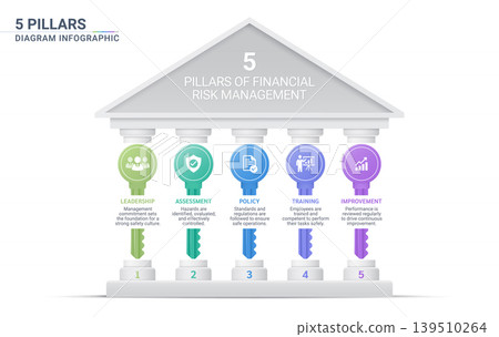 Key Pillars of Financial Risk Management Infographic with Business Strategy Diagram Template Background Key Pillars of Financial Risk Management Infographic with Business Strategy Diagram Template Background 139510264