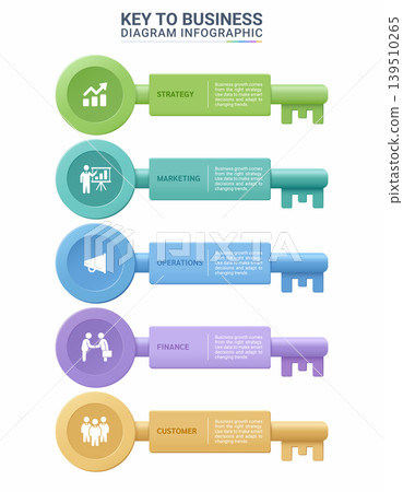 Key to Business Infographic with Strategy Marketing Operations Finance and Customer Workflow Diagram Template Background Key to Business Infographic with Strategy Marketing Operations Finance and Customer Workflow Diagram Template Background 139510265