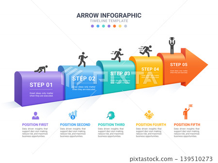 Arrow Infographic Timeline Template with Business Growth Steps and Process Diagram Arrow Infographic Timeline Template with Business Growth Steps and Process Diagram 139510273