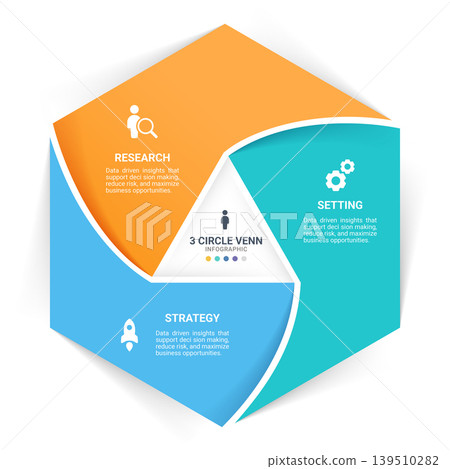 3 Circle Venn Diagram Hexagon Business Infographic Framework Diagram Template 3 Circle Venn Diagram Hexagon Business Infographic Framework Diagram Template 139510282