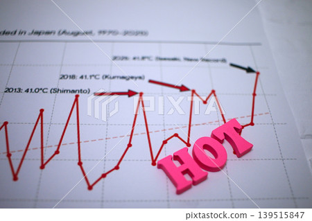 The image of Japan's continuously rising highest temperatures. The image of Japan's continuously rising highest temperatures. 139515847