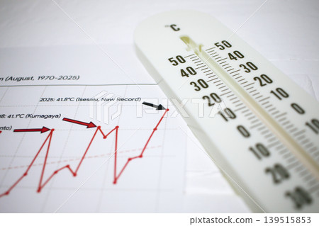 日本最高氣溫持續上升的畫面。 139515853