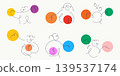 Flat design collection of six doodle line art characters with colorful circle shapes, symbolizing diversity and creativity, ideal for branding, social media, and playful design content. 139537174