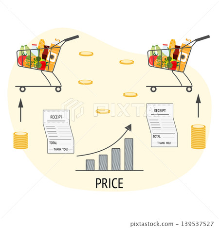 Shopping concept showing carts with food and rising prices, illustrating inflation and economy Shopping concept showing carts with food and rising prices, illustrating inflation and economy 139537527