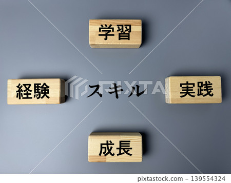 這個概念代表著透過學習、經驗、實踐和成長來提高技能。 139554324