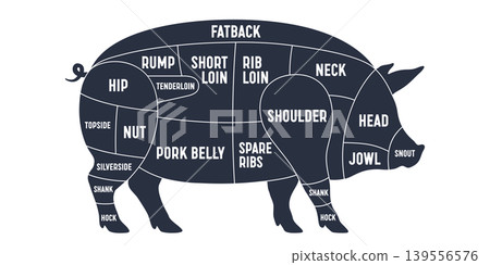 Pig chart, labeled pork silhouette 139556576