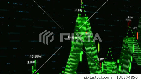 Showing green 3D dotted chart on dark trading screen with candlesticks, red markers, numeric labels 139574856