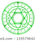Magic circle (green) 139579642