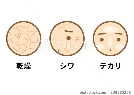 肌膚問題：乾燥、皺紋、油膩 139585236