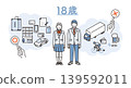 簡單插圖：一幅向量插圖，描繪了一名學生學習作為 18 歲成年人，他能做什麼和不能做什麼。 139592011