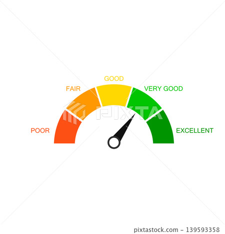 Colorful credit score gauge vector illustration with orange, yellow Colorful credit score gauge vector illustration with orange, yellow 139593358