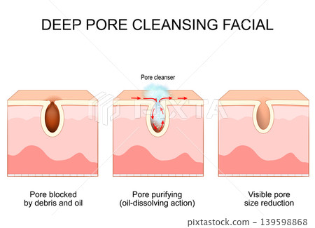 Deep pore cleansing facial 139598868
