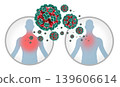 Andes Hantavirus Human  Transmission 139606614