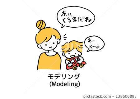 建模、InREAL 方法、治療性教育、發展支持 139606895