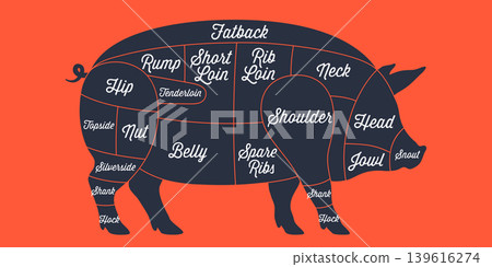 Pig chart, labeled pork silhouette Pig chart, labeled pork silhouette 139616274
