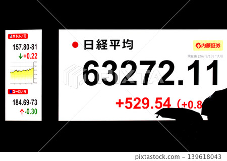 代表東京都市風貌的東京股市創下歷史新高,收在 63,272.11 日圓,首度突破 63,000 日圓大關。 代表東京都市風貌的東京股市創下歷史新高,收在 63,272.11 日圓,首度突破 63,000 日圓大關。 139618043
