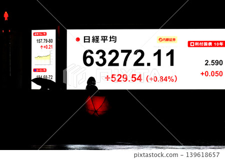 代表東京都市風貌的東京股市創下歷史新高,收在 63,272.11 日圓,首度突破 63,000 日圓大關。 代表東京都市風貌的東京股市創下歷史新高,收在 63,272.11 日圓,首度突破 63,000 日圓大關。 139618657