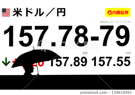 Tokyo's stock market saw its first-ever closing price above 63,000 yen, at 63,272.11 yen. The US dollar/yen exchange rate was 157.78-79. Tokyo's stock market saw its first-ever closing price above 63,000 yen, at 63,272.11 yen. The US dollar/yen exchange rate was 157.78-79. 139618991