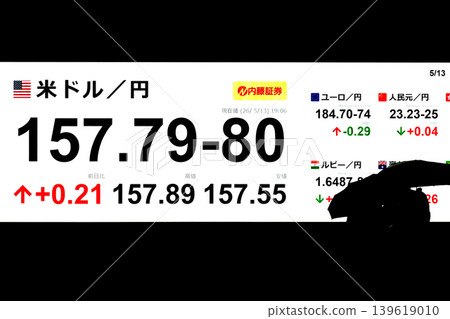 東京股市收盤價首度突破63,000日圓大關,報63272.11日圓。美元兌日圓匯率:157.79-80 東京股市收盤價首度突破63,000日圓大關,報63272.11日圓。美元兌日圓匯率:157.79-80 139619010