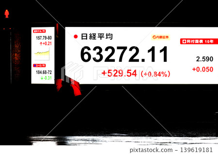 代表東京都市風貌的東京股市創下歷史新高,收在 63,272.11 日圓,首度突破 63,000 日圓大關。 代表東京都市風貌的東京股市創下歷史新高,收在 63,272.11 日圓,首度突破 63,000 日圓大關。 139619181