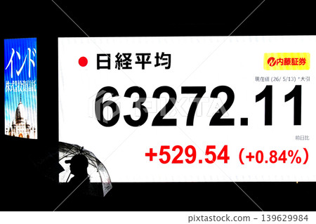 代表東京都市風貌的東京股市創下歷史新高,收在 63,272.11 日圓,首度突破 63,000 日圓大關。 代表東京都市風貌的東京股市創下歷史新高,收在 63,272.11 日圓,首度突破 63,000 日圓大關。 139629984