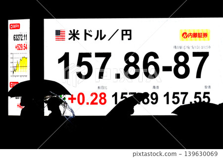Tokyo's stock market saw its stock price reach over 63,000 yen for the first time, closing at 63,272.11 yen. The US dollar/yen exchange rate was 157.86-87. Tokyo's stock market saw its stock price reach over 63,000 yen for the first time, closing at 63,272.11 yen. The US dollar/yen exchange rate was 157.86-87. 139630069