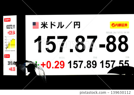 Tokyo's stock market saw its first-ever closing price above 63,000 yen, at 63,272.11 yen. The US dollar/yen exchange rate was 157.87-88. Tokyo's stock market saw its first-ever closing price above 63,000 yen, at 63,272.11 yen. The US dollar/yen exchange rate was 157.87-88. 139630112