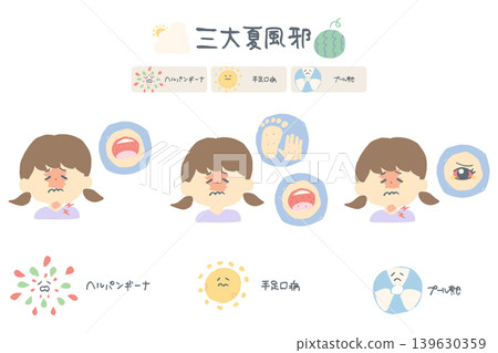 一組描繪三種主要夏季感冒的插圖:女孩、扁平向量圖、皰疹性咽峽炎、手足口病、咽結膜炎 一組描繪三種主要夏季感冒的插圖:女孩、扁平向量圖、皰疹性咽峽炎、手足口病、咽結膜炎 139630359