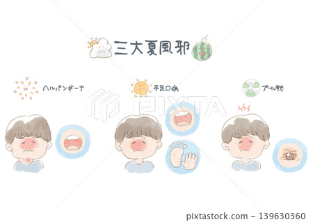 一組水彩插圖，描繪了三種主要的夏季感冒，並附有手寫文字：皰疹性咽峽炎、手足口病和咽結膜炎（池熱）。 139630360
