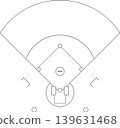 Baseball field plan, baseball stadium, vector illustration 139631468