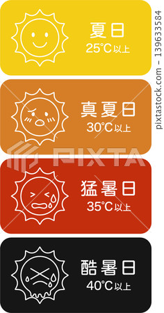 極端高溫天氣，中暑警報，最高溫度，簡易圖示集，直式版 01 139633584