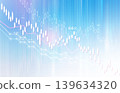 Financial stock market graph with candlestick chart 139634320