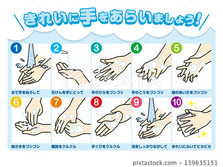 Let's wash our hands thoroughly. 139635151