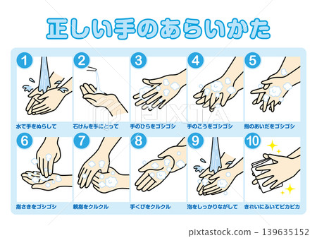 Correct hand washing 139635152