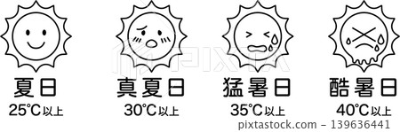 極端高溫天氣，中暑警報，最高溫度，簡單圖示集，線條藝術，黑色。 139636441