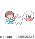 Teeth cleaning, brushing teeth 139636884
