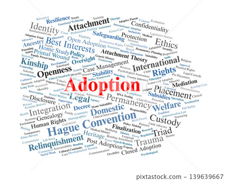 Adoption Word Cloud. A visual representation of key concepts in permanency planning, child welfare, attachment theory, and the legal frameworks of domestic and international adoption. 139639667