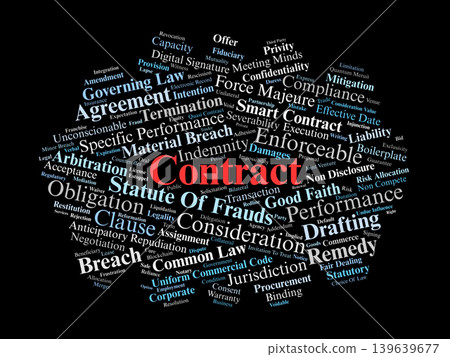 Contract Word Cloud. A Visual Representation Of Key Terms In Agreement Formation, Legal Obligations, Breach Remedies, And The Procedural Frameworks Governing Enforceable Promises. Contract Word Cloud. A Visual Representation Of Key Terms In Agreement Formation, Legal Obligations, Breach Remedies, And The Procedural Frameworks Governing Enforceable Promises. 139639677