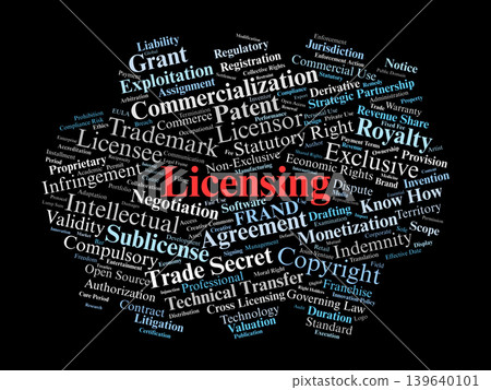 Licensing Word Cloud. A Visual Summary Of Key Concepts In Intellectual Property Grants, Royalty Agreements, Commercial Rights, And The Legal Framework Governing Asset Usage. 139640101