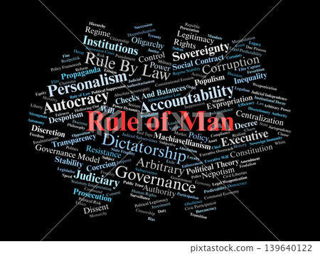 Rule of Man Word Cloud. A visual representation of key terms relating to arbitrary power, autocratic leadership, and the absence of institutional accountability in political systems. Rule of Man Word Cloud. A visual representation of key terms relating to arbitrary power, autocratic leadership, and the absence of institutional accountability in political systems. 139640122