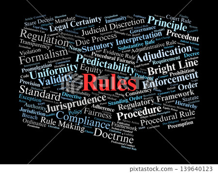 Rules Word Cloud. A Visual Summary Of Key Concepts In Legal Procedures, Regulatory Standards, Statutory Mandates, And The Formal Doctrines Governing The Administration Of Justice. 139640123