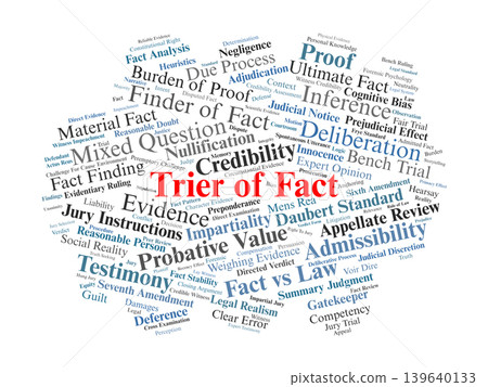 Trier of Fact Word Cloud. A visual summary of the roles, standards, and deliberative processes used by juries and judges to determine truth and credibility in legal proceedings. 139640133