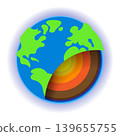 Earth core internal structure global diagram vector for academic science projects. 139655755