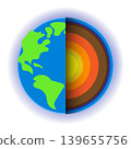 Earth layers structural diagram vector concept for science educational media. 139655756
