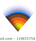 Earth layers triangular piece cross section vector model for scientific research. 139655758